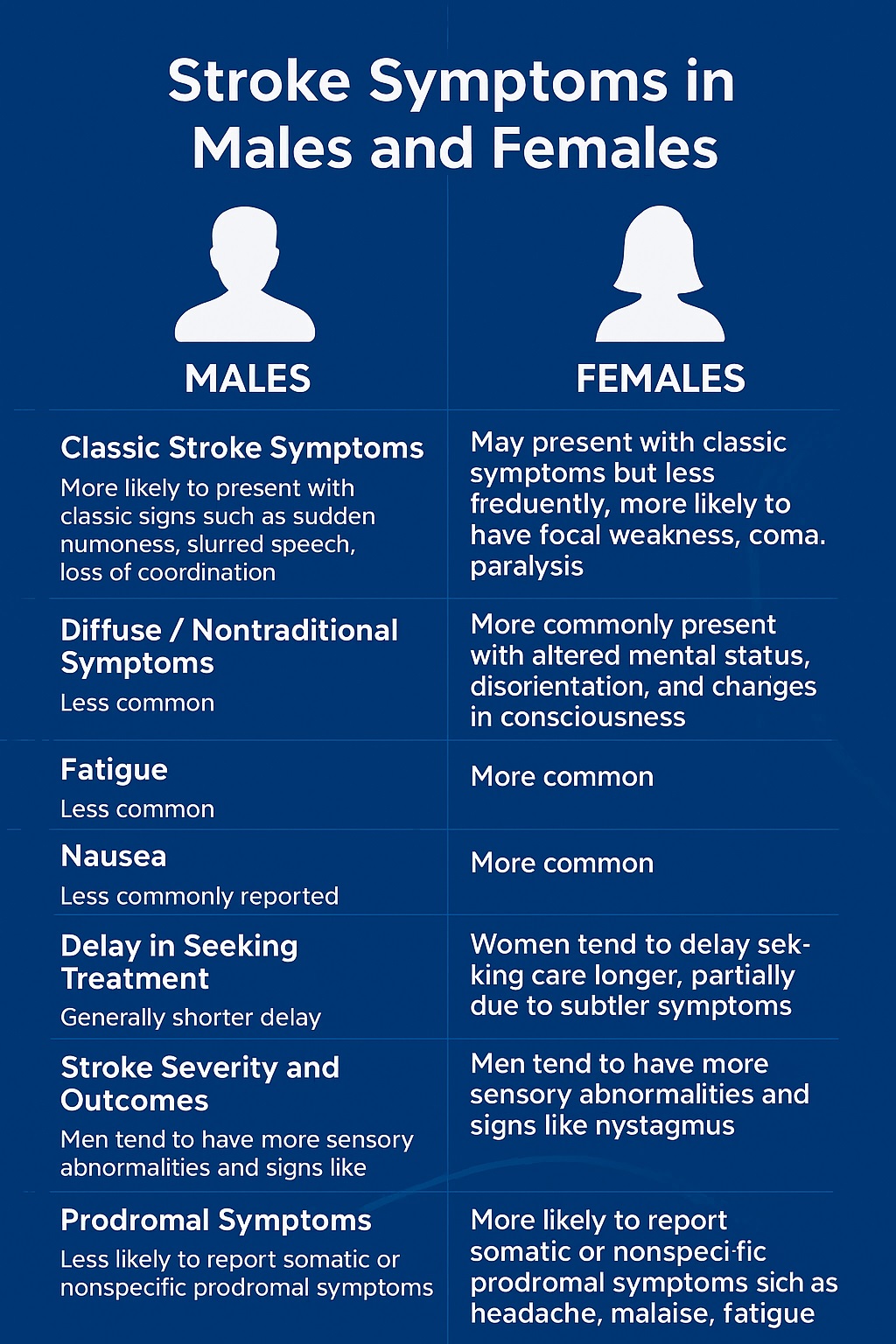 stroke symptoms in male and female