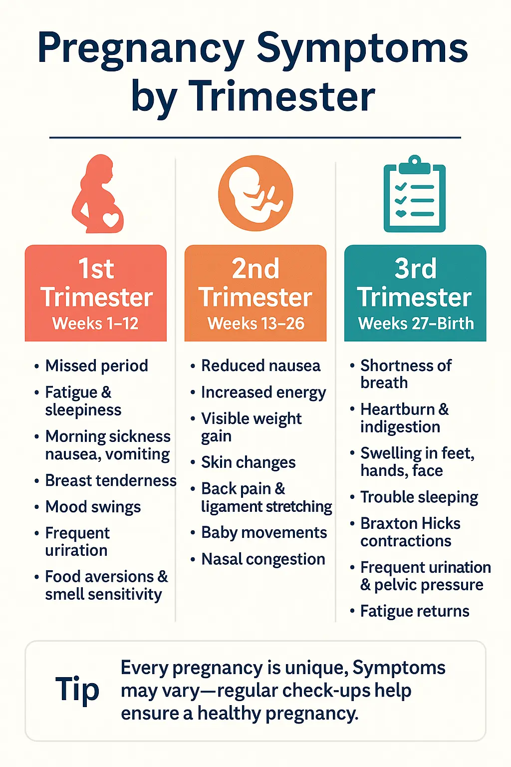 pregnancy-symptoms-trimester